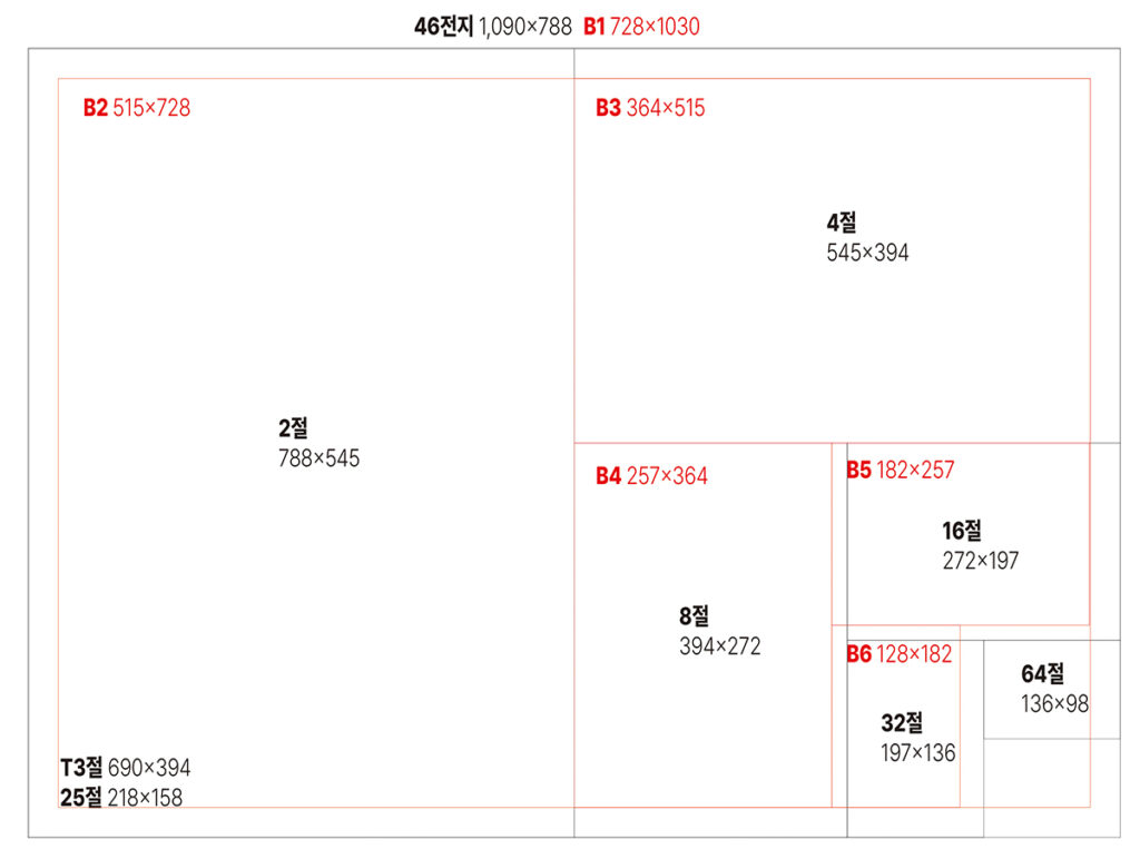 46전지 절 수 안내 가이드
