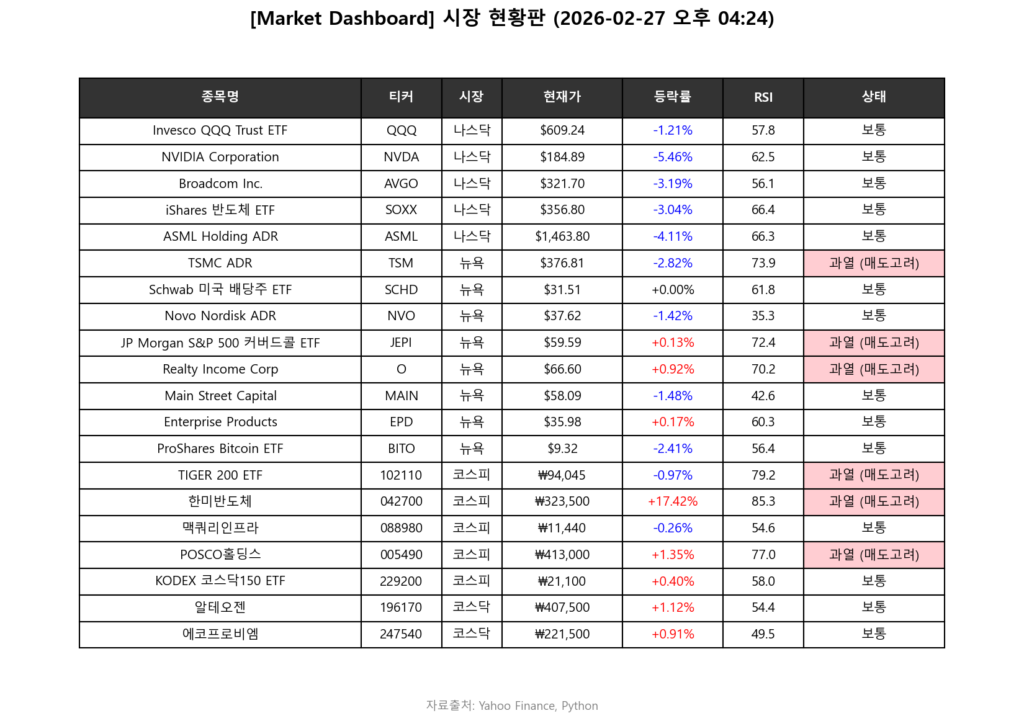월간 20선 20개 종목 시황판