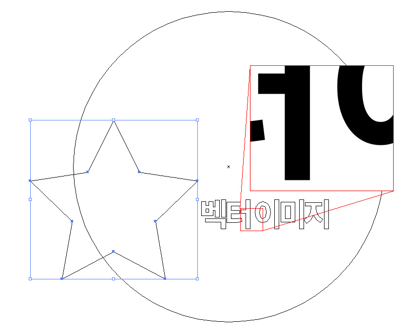 수학적 좌표와 패스(Path) 곡선으로 이루어져 아무리 확대해도 테두리가 선명한 벡터(Vector) 이미지 구조