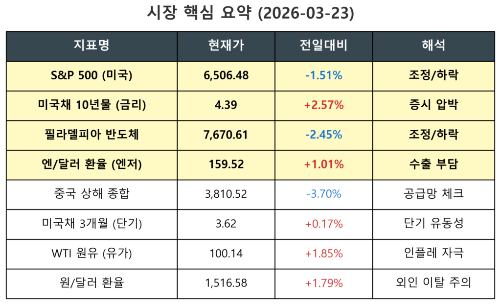 알테오젠(196170) 주가 분석을 위한 매크로 분석 핵심 요약 표