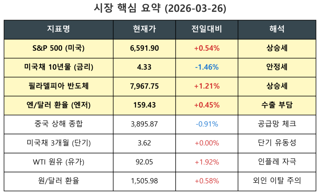 에코프로비엠 주가 전망을 위한 매크로 요약표 (시장 핵심 요약)